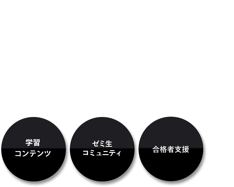 強力なサポートで支援士合格へ　支援士ゼミは支援士合格を目指す人のためのオンラインサポートです　学習コンテンツ、ゼミ生コミュニティ、合格者支援