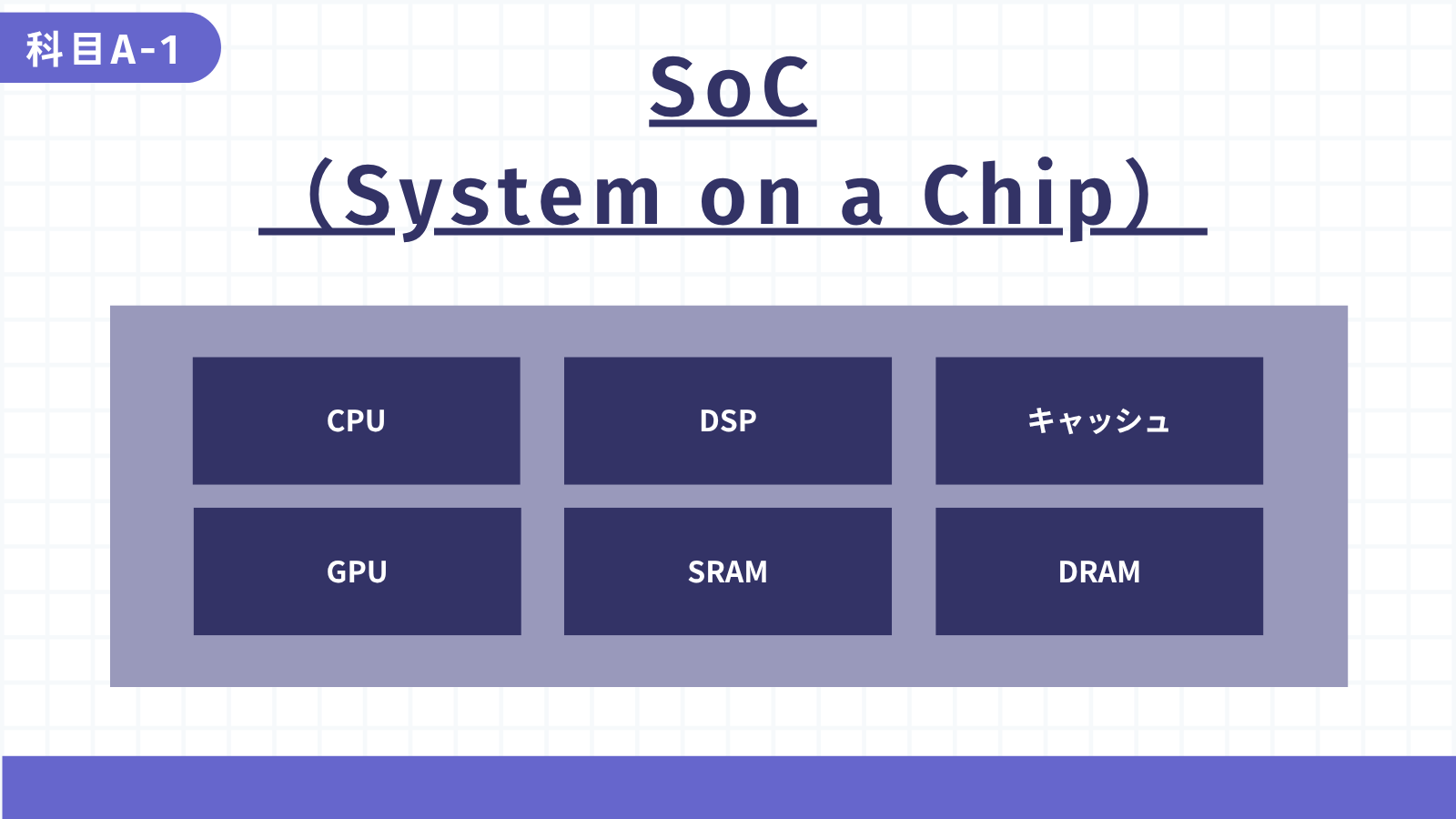 SoC