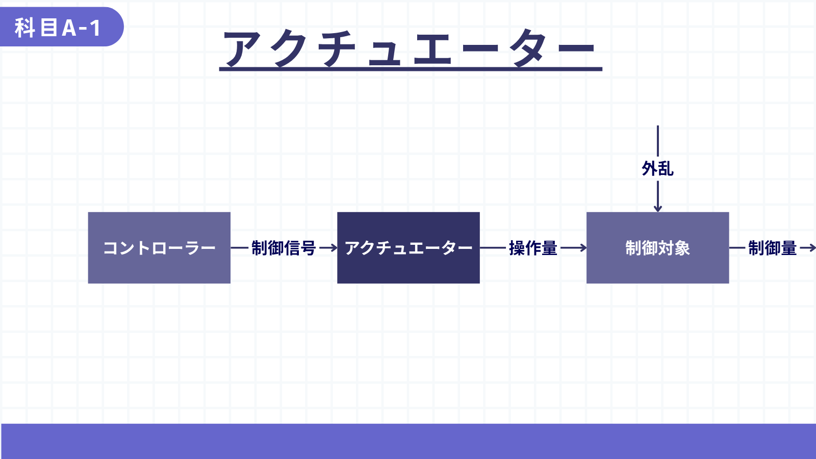 アクチュエーター