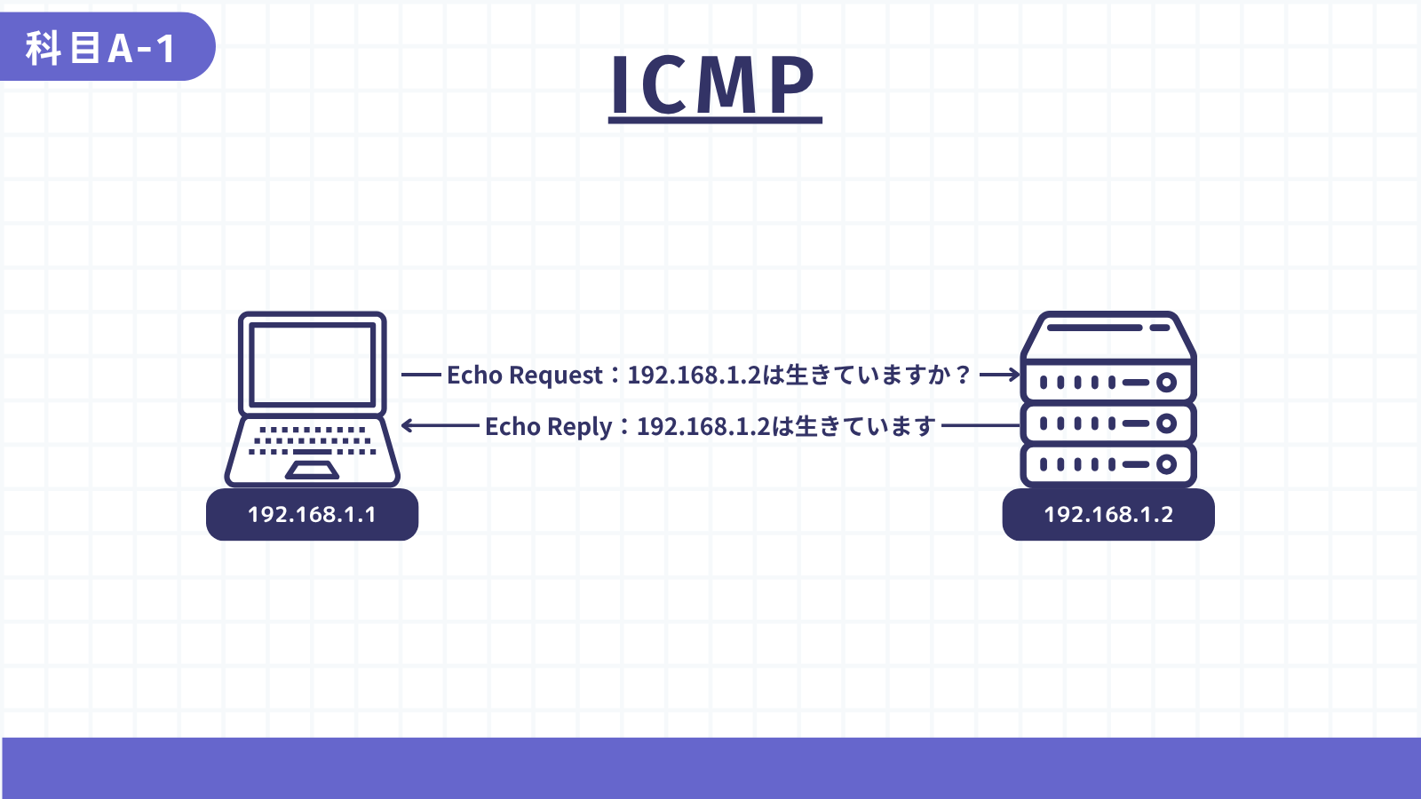 ICMP