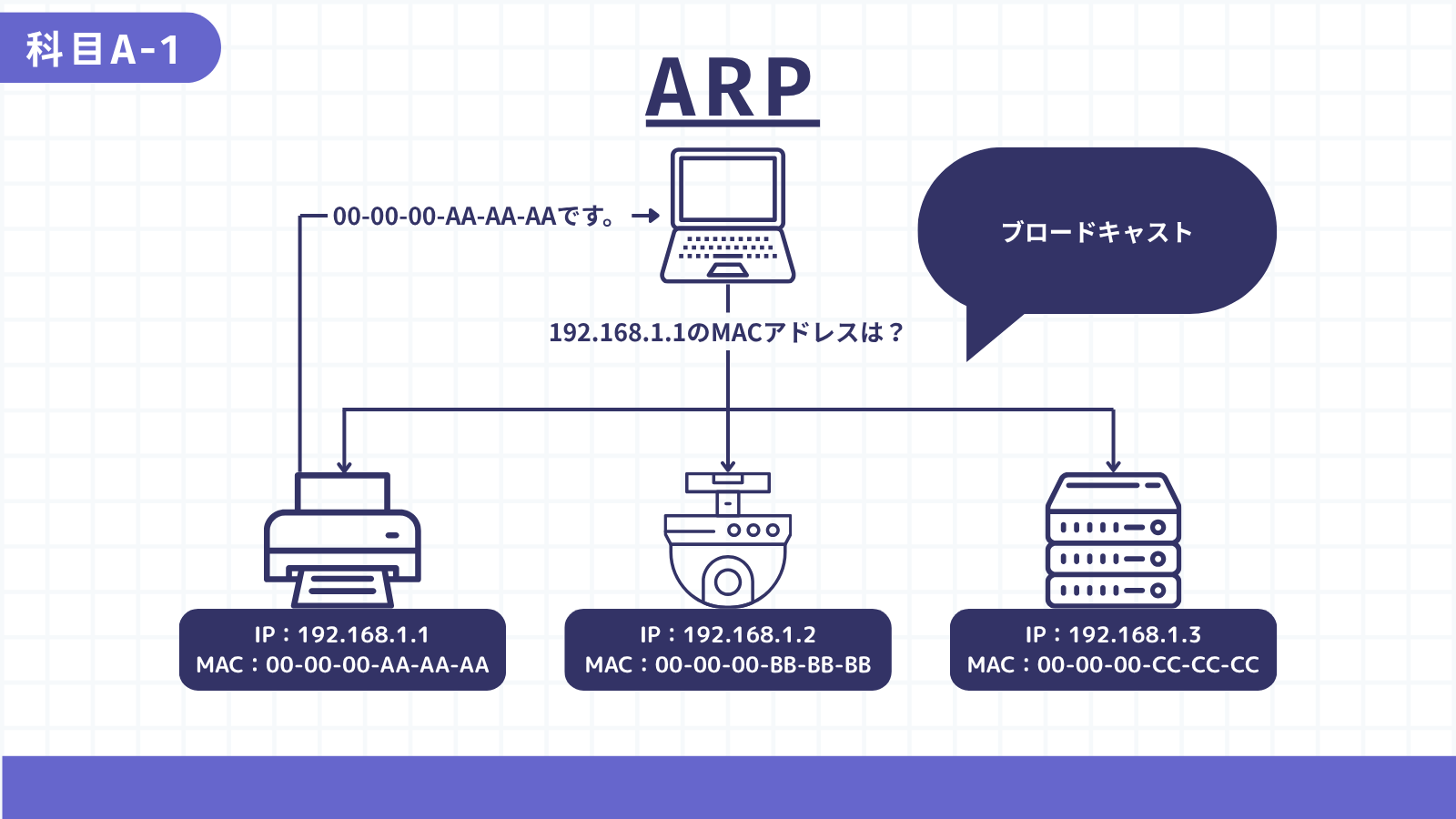 ARP