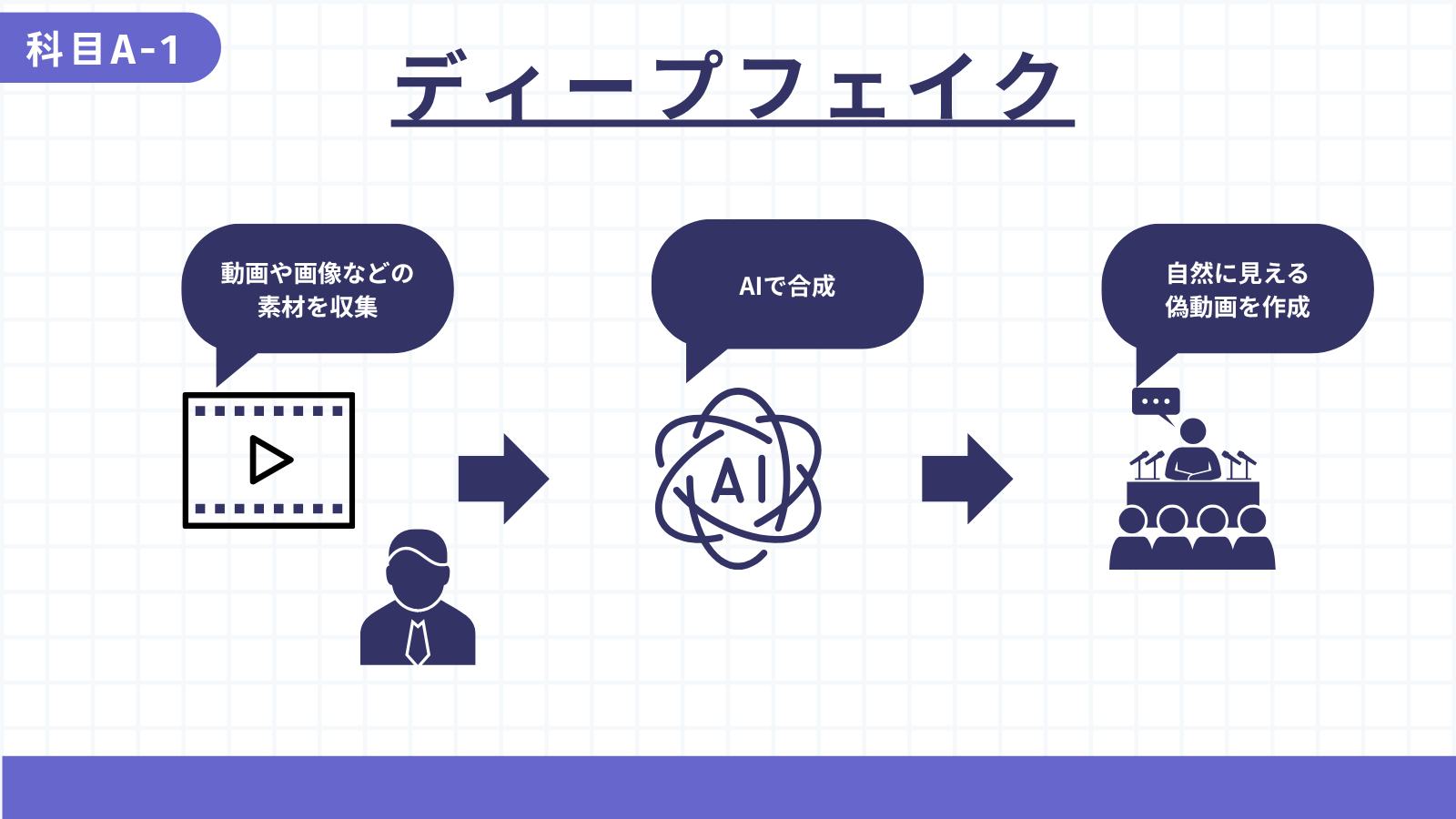 ディープフェイク