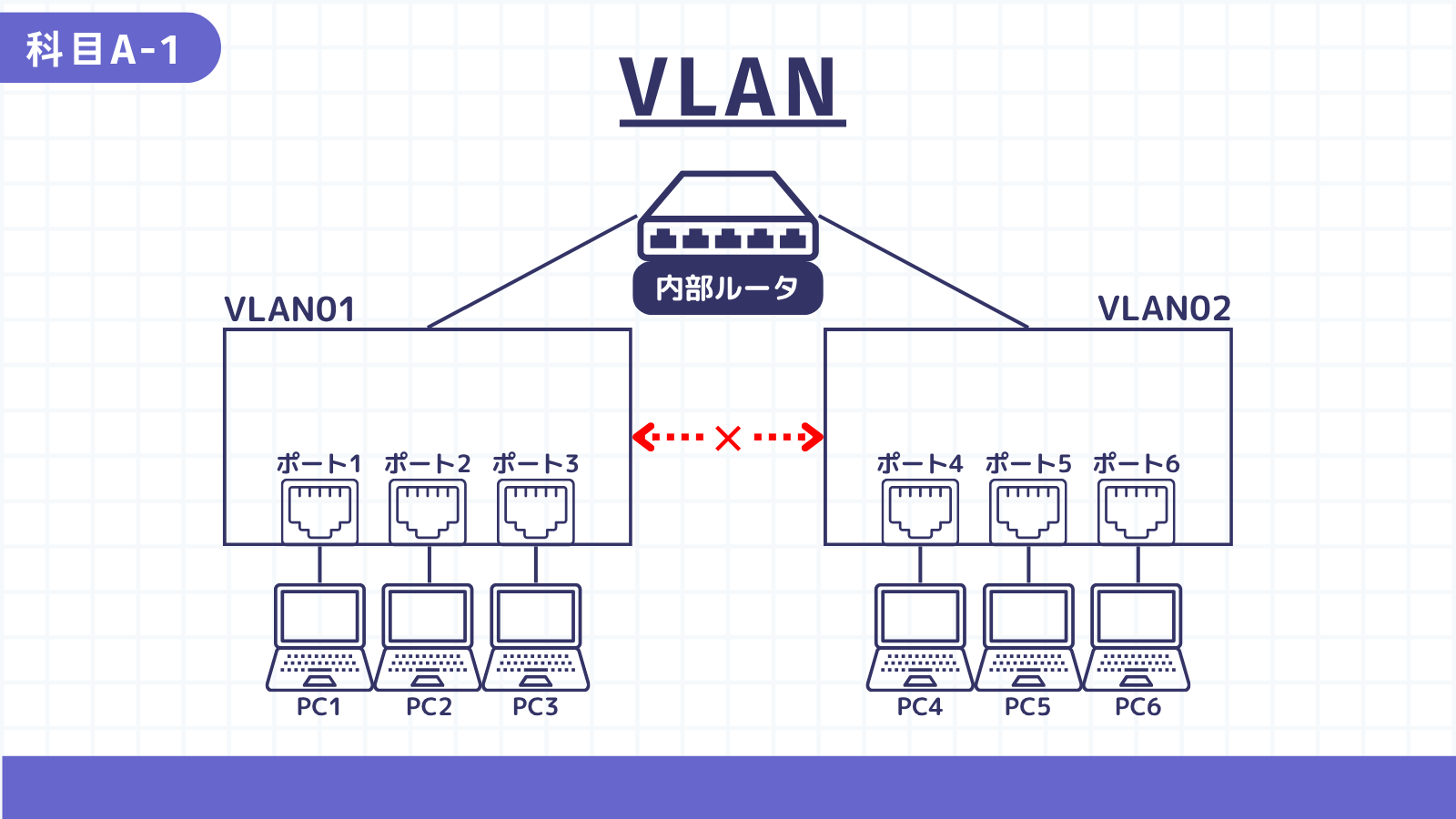 VLAN