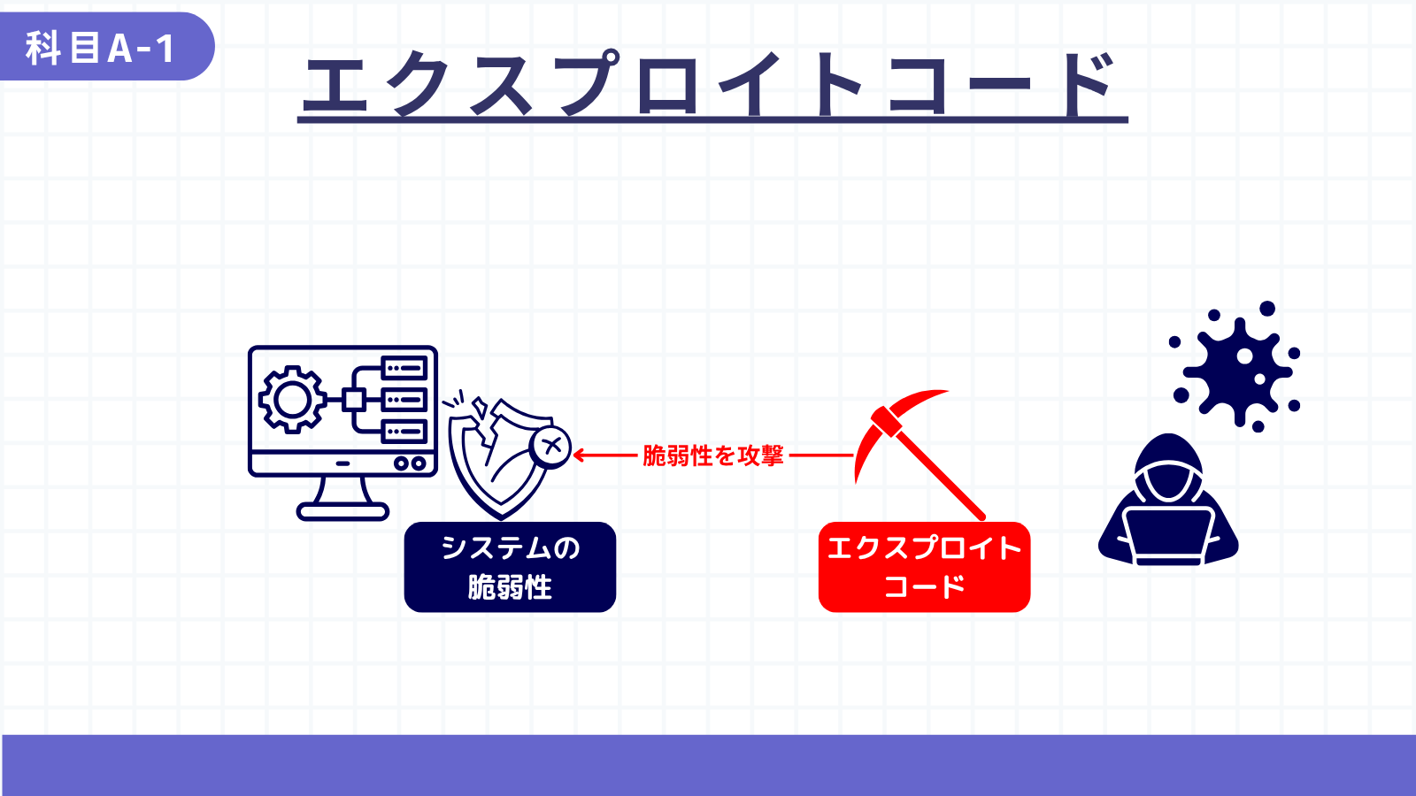 エクスプロイトコード