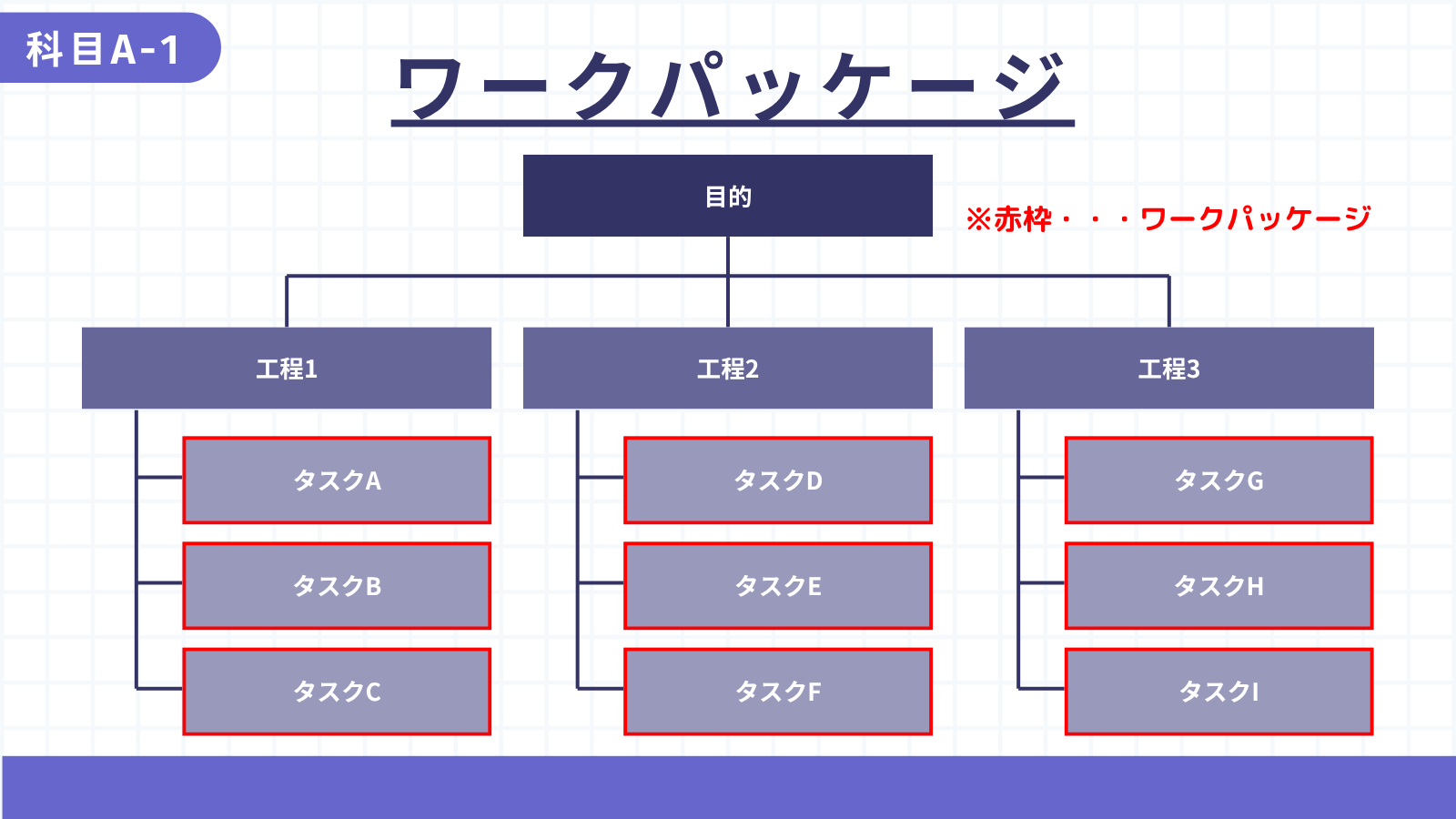 ワーク・パッケージ