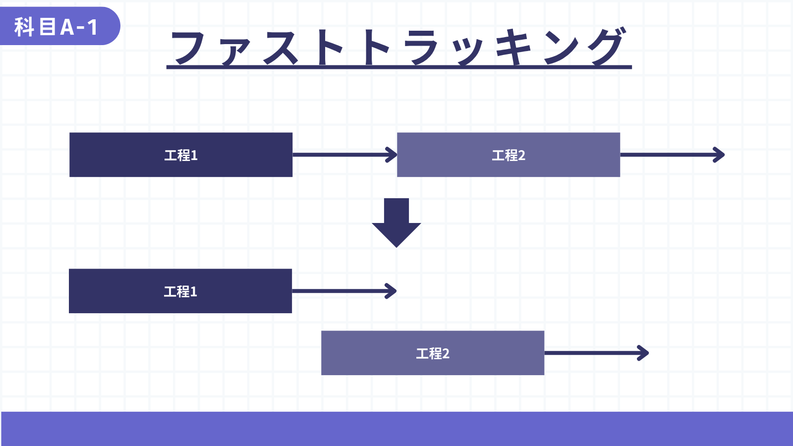 ファストトラッキング