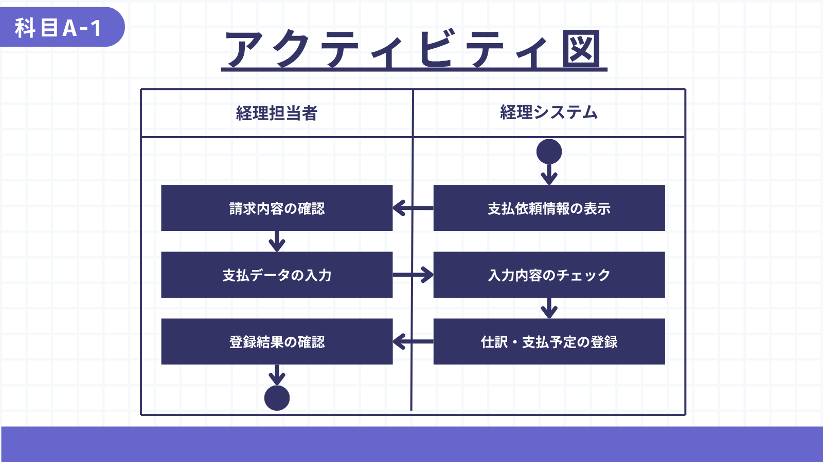 アクティビティ図