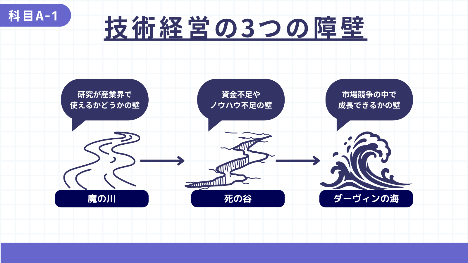 魔の川・死の谷・ダーヴィンの海