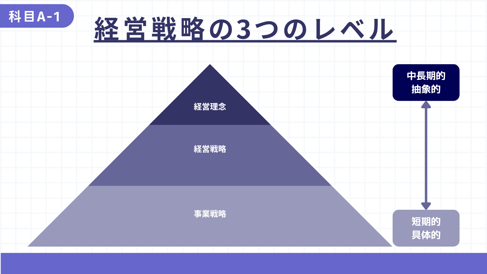 経営理念・経営戦略・事業戦略