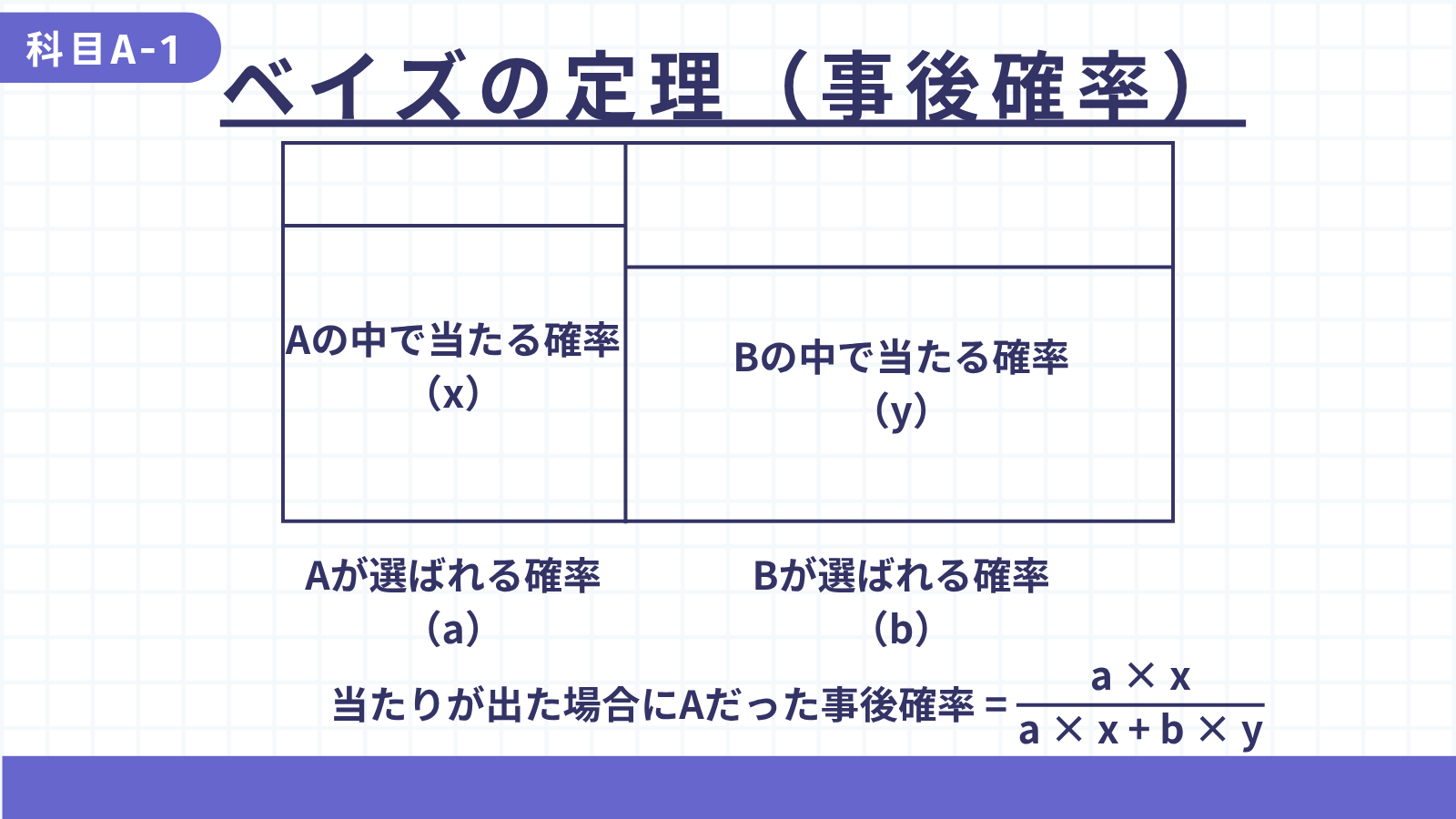 事後確率