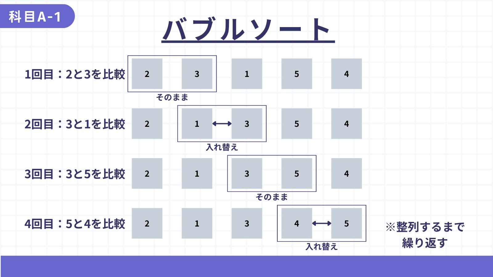 バブルソート