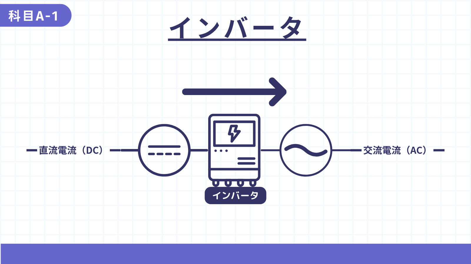 インバータ