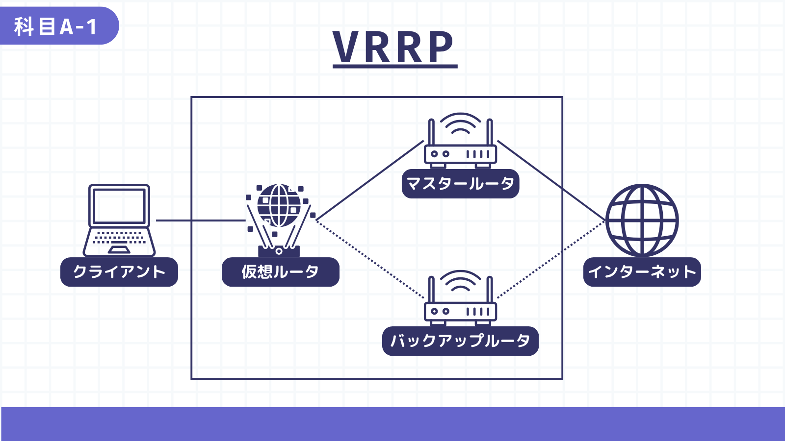 VRRP