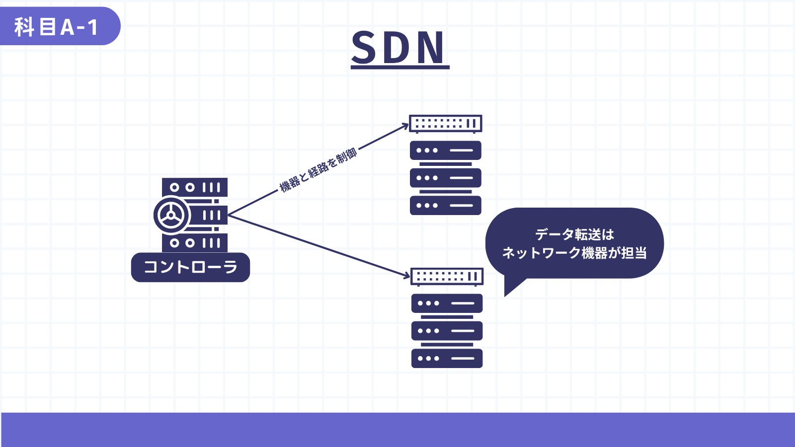 SDN