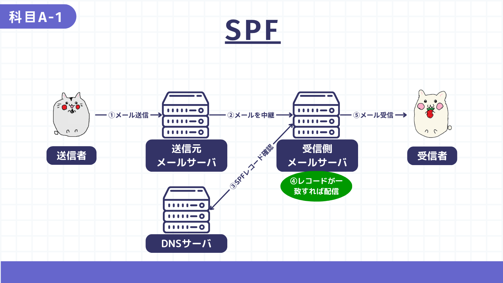 SPF><a class=