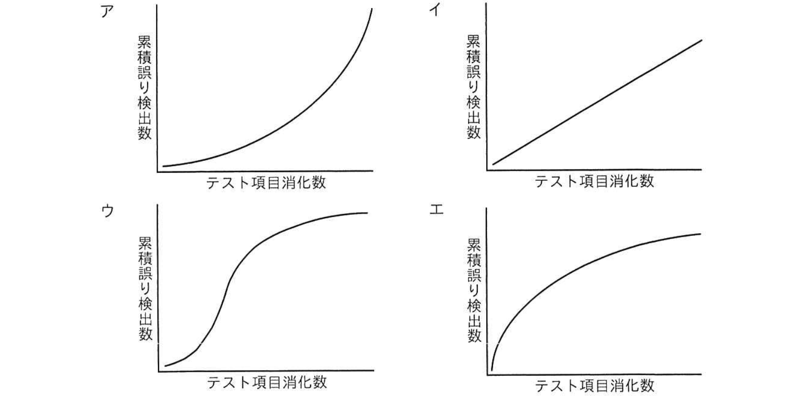 ゴンペルツ曲線></div>

                        
            <div class=