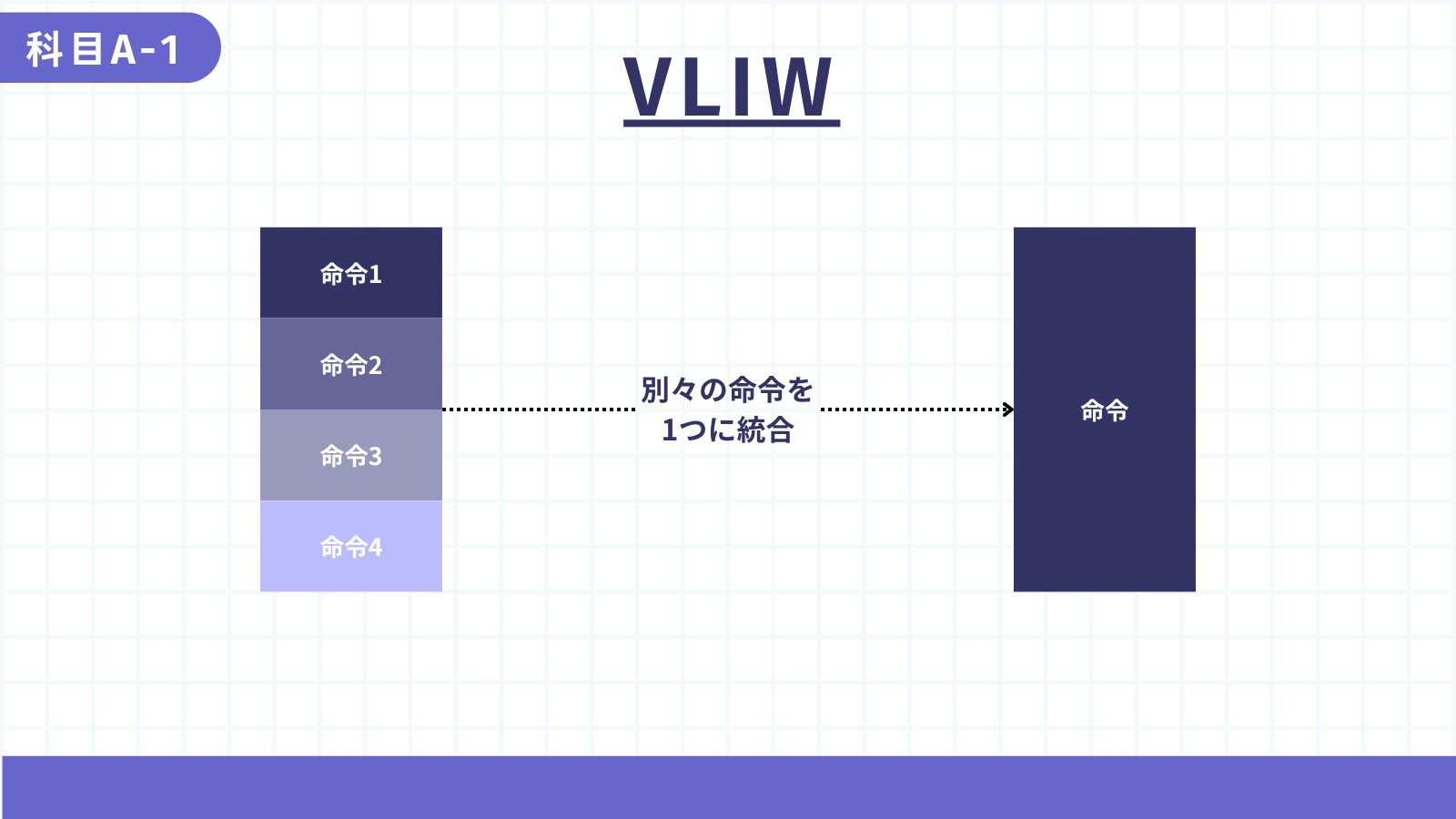 VLIW