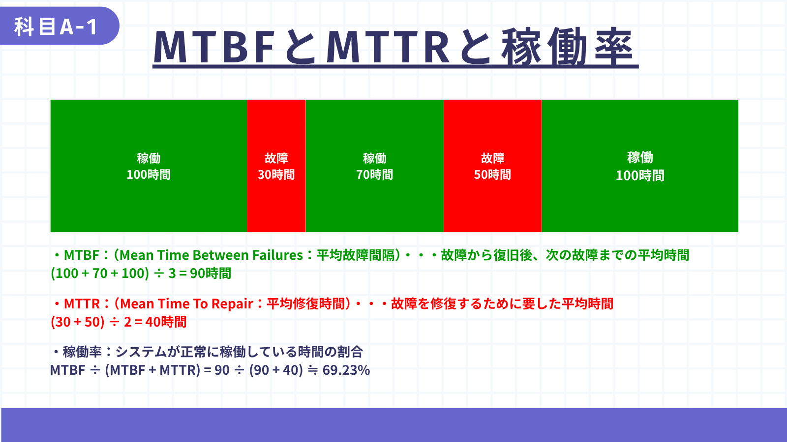 稼働率