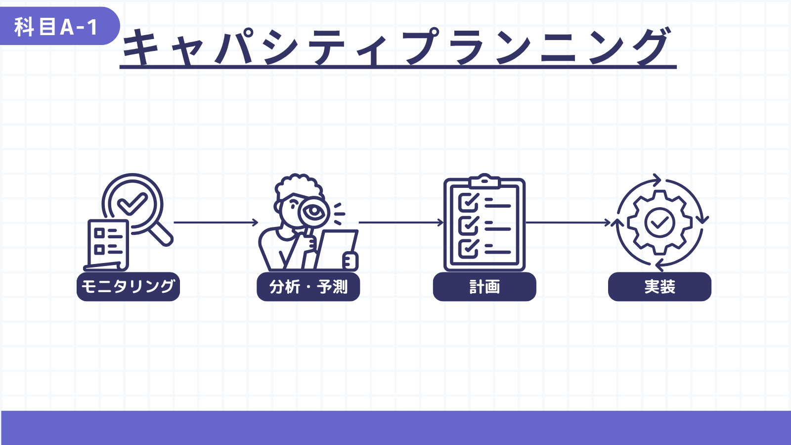 キャパシティプランニング