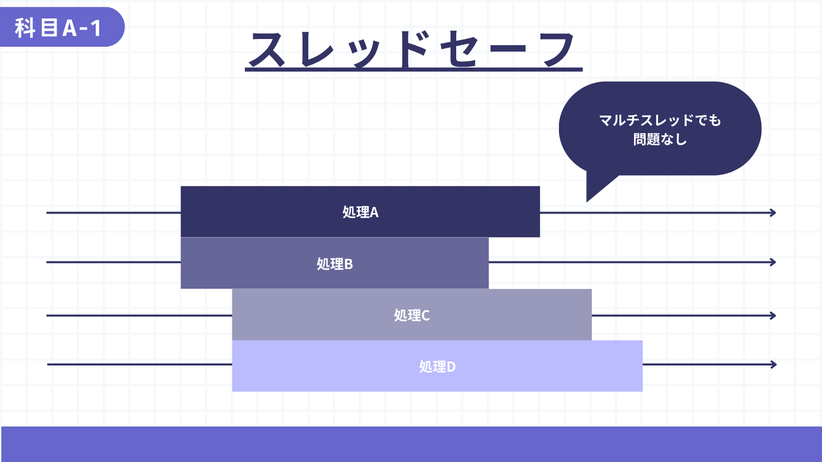 スレッドセーフ