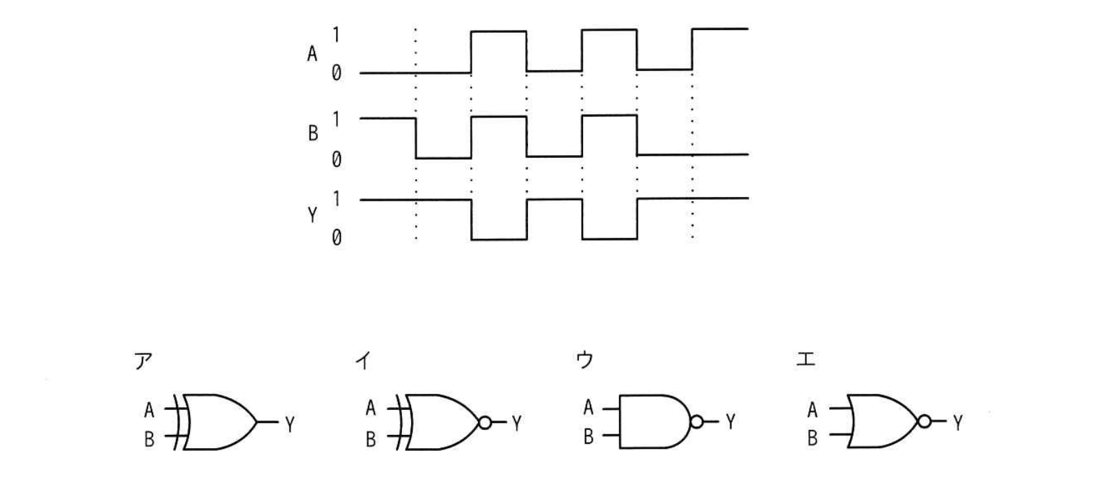 論理回路とタイミングチャート