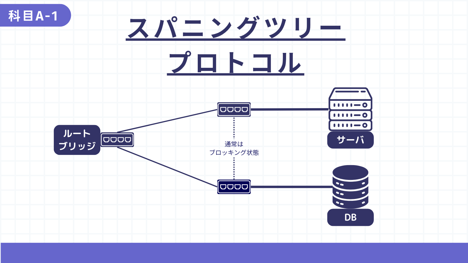 スパニングツリープロトコル