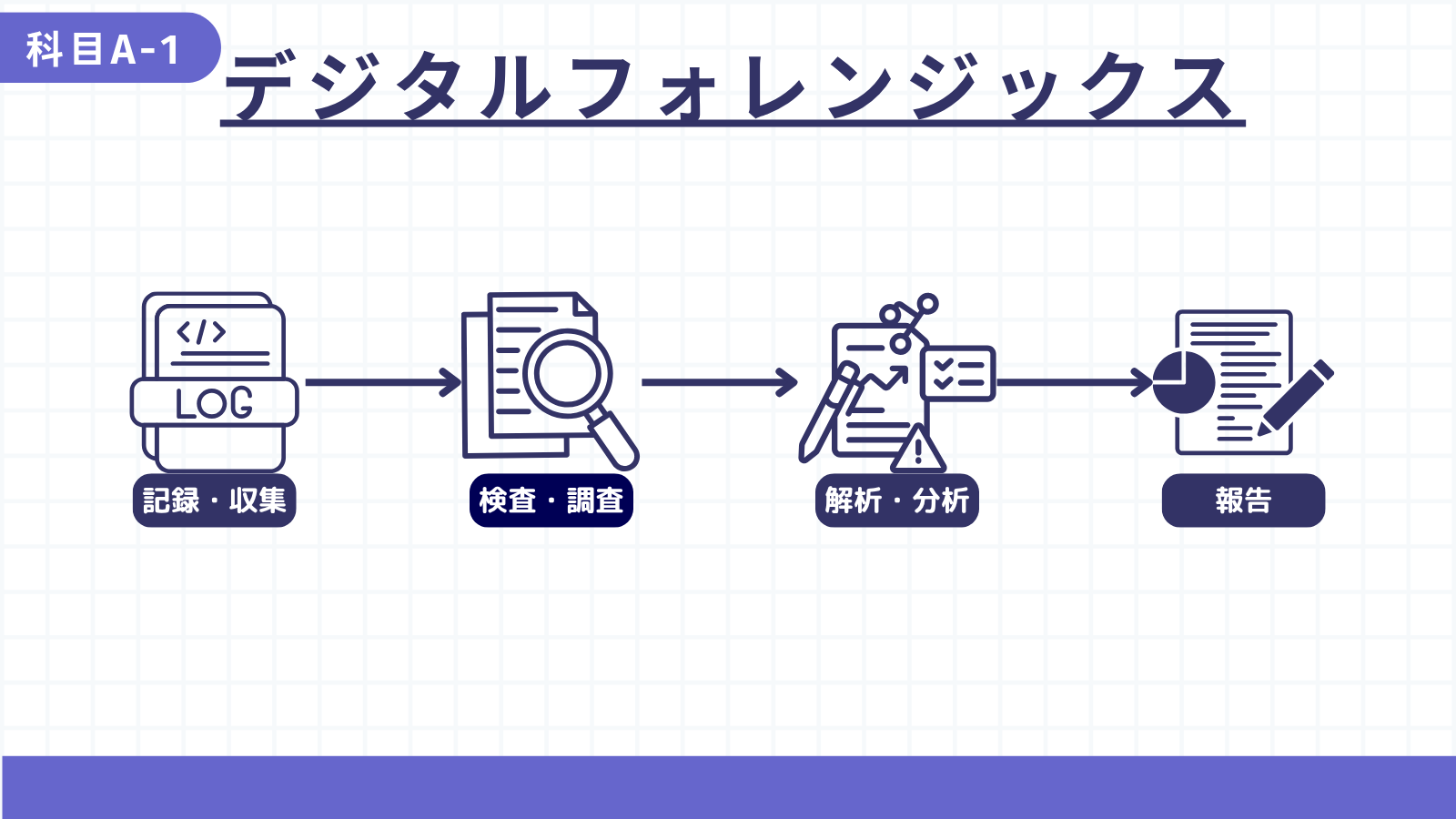 デジタルフォレンジックス