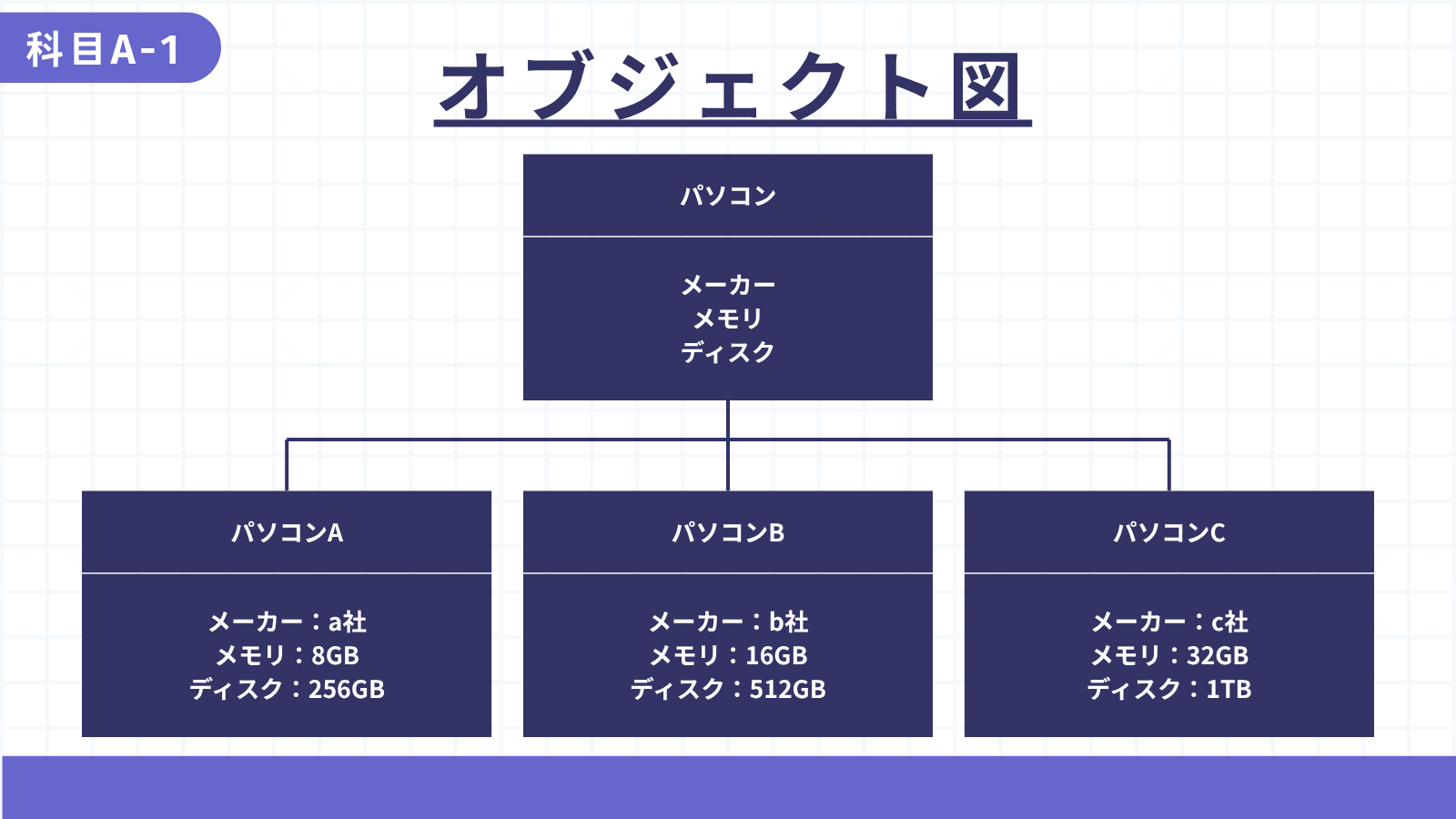 オブジェクト図