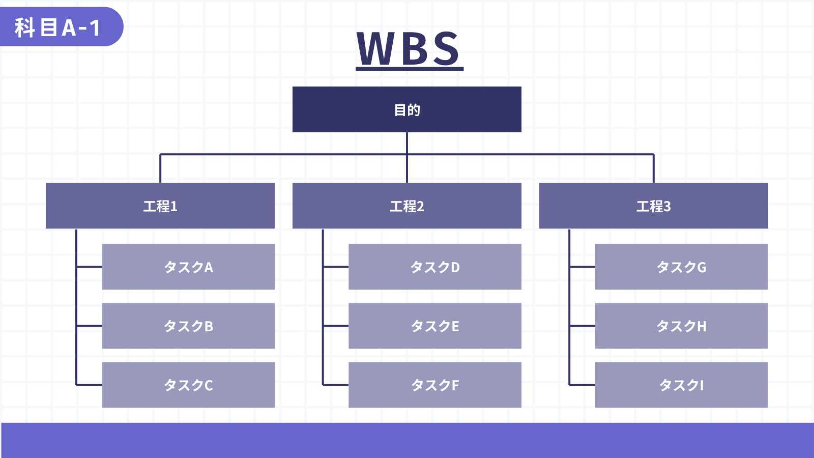 WBS