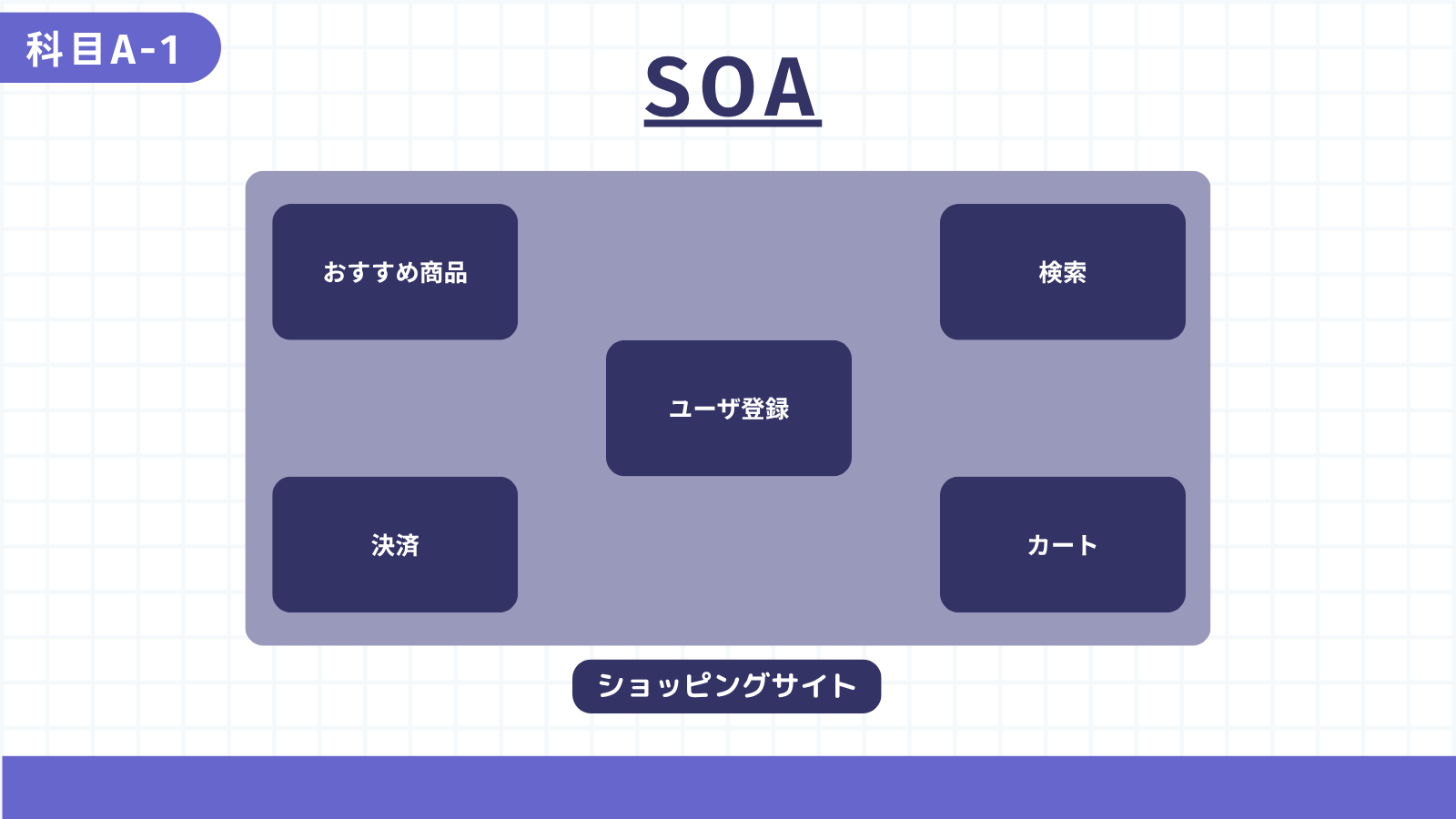 SOA