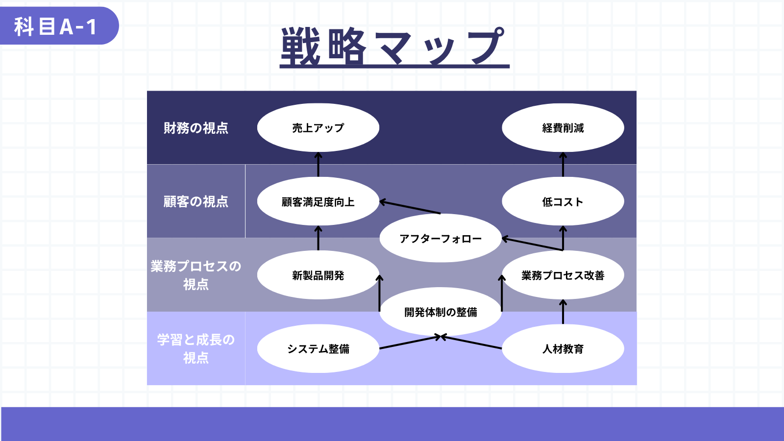 戦略マップ