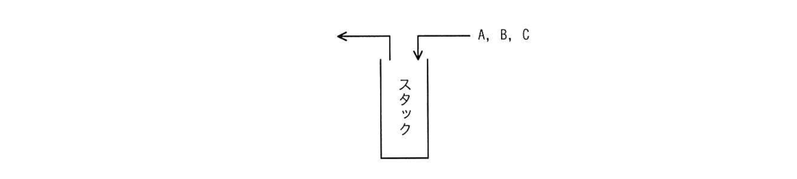スタックの出力順序