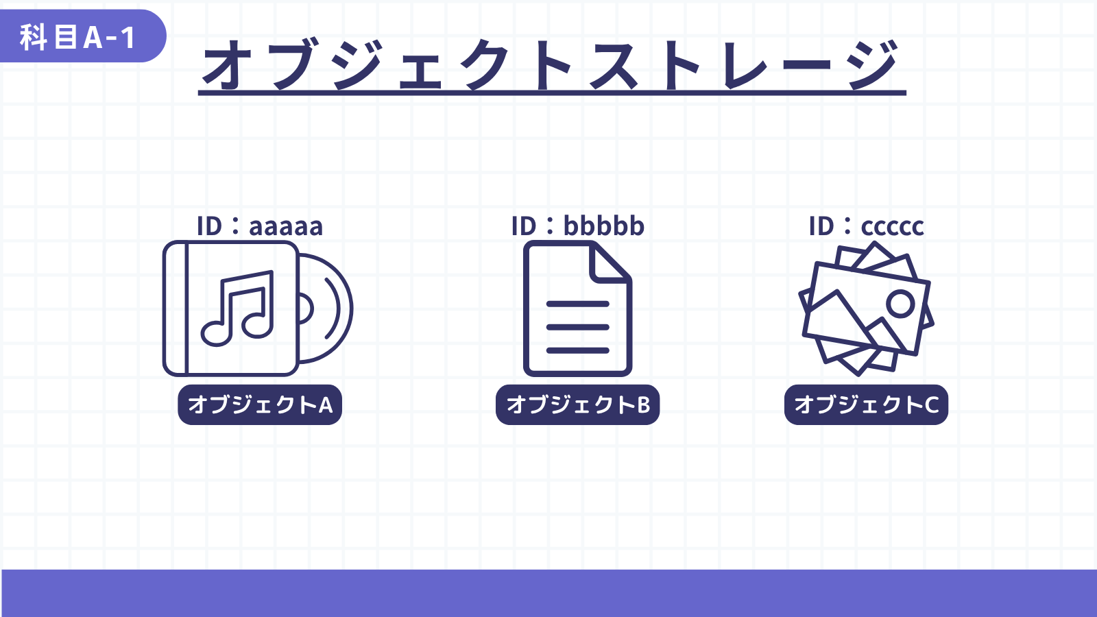 オブジェクトストレージ
