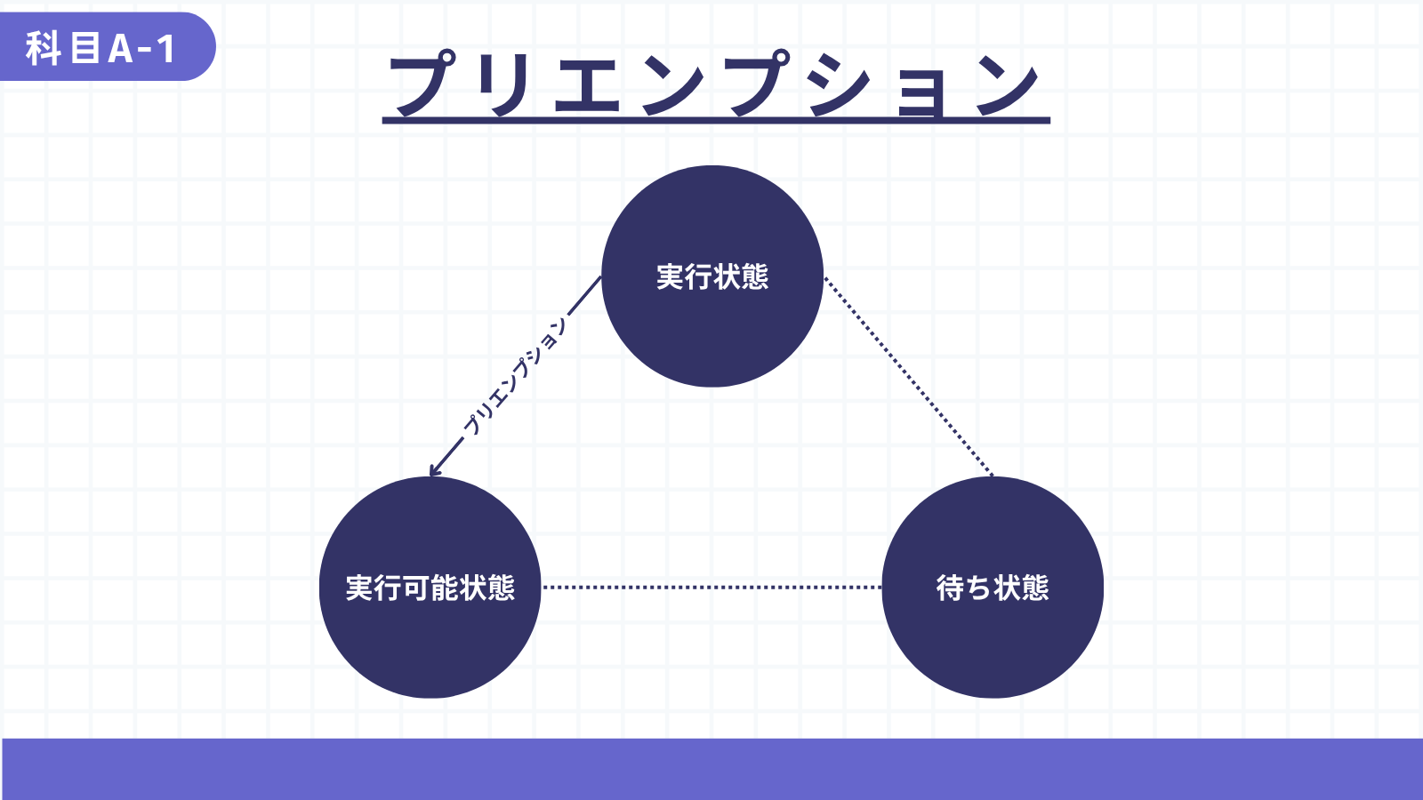 プリエンプション