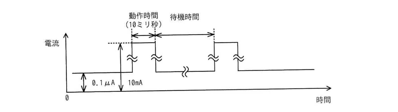 センサーノードの待機時間
