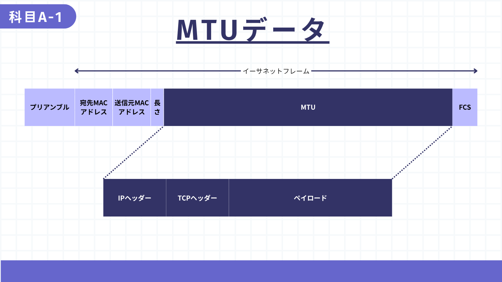 MTU