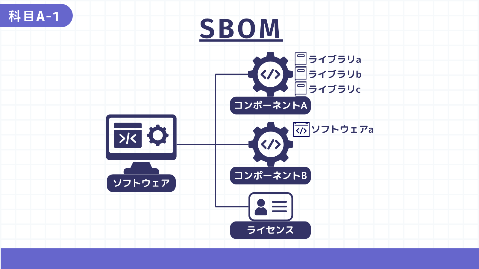 SBOM