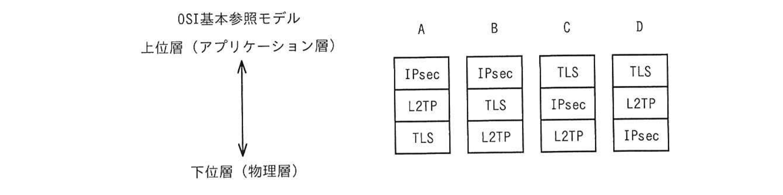 OSI基本参照モデルにおける相対的な位置関係