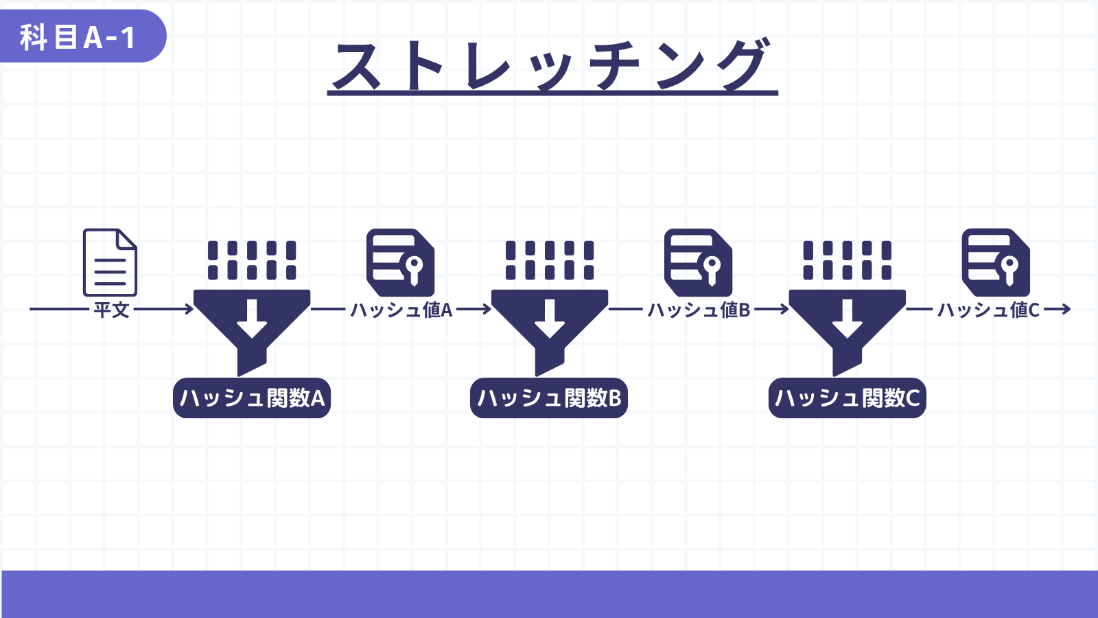 ストレッチング