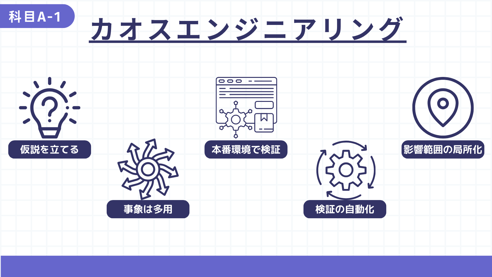 カオスエンジニアリング