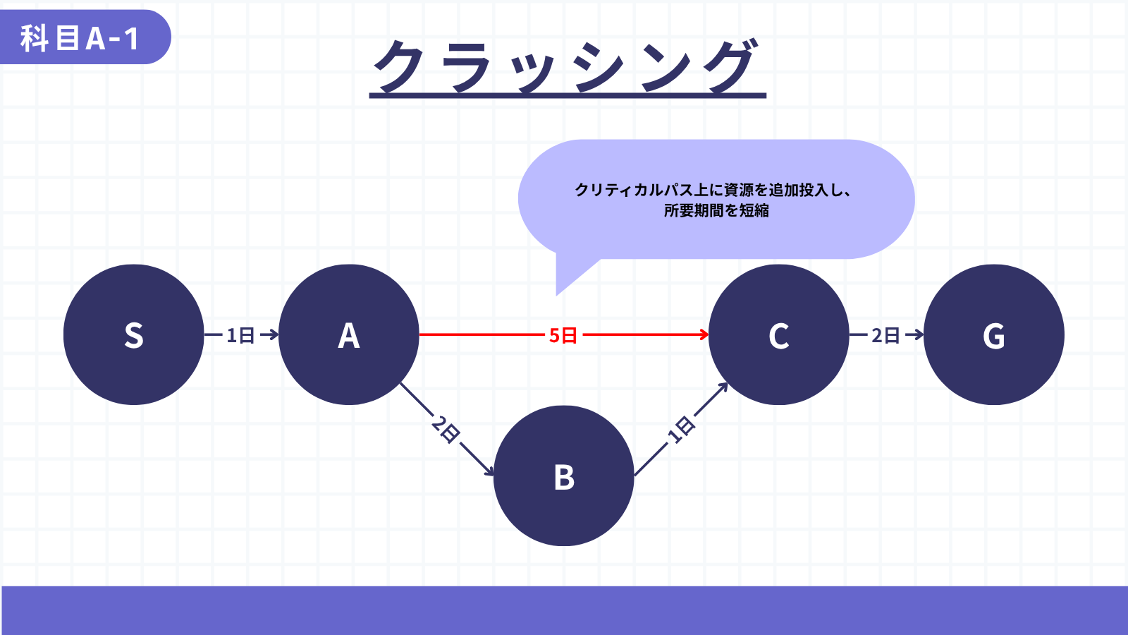 クラッシング