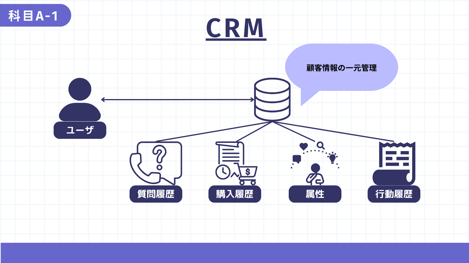 CRM