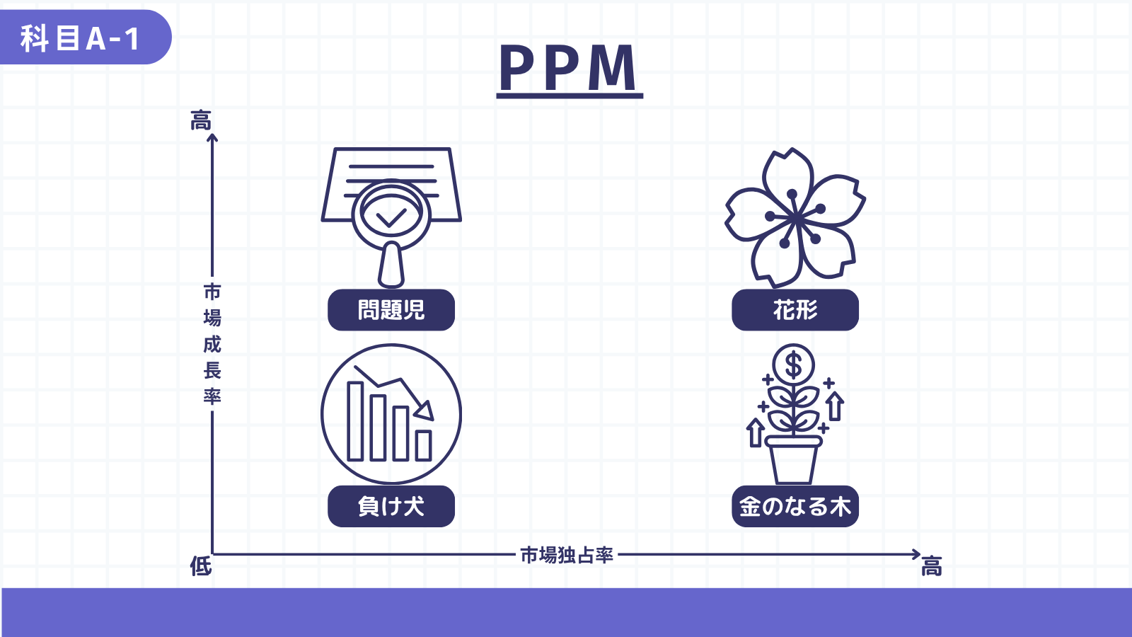 PPM