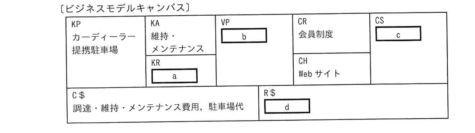 ビジネスモデルキャンバス