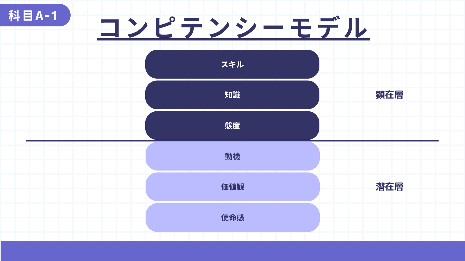 コンピテンシーモデル