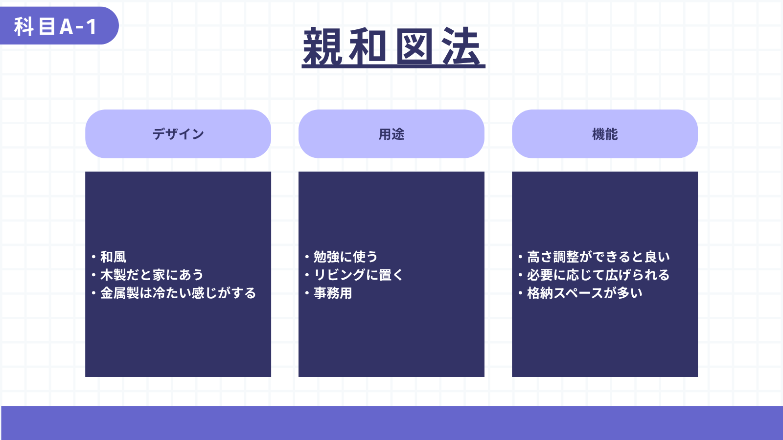 親和図法