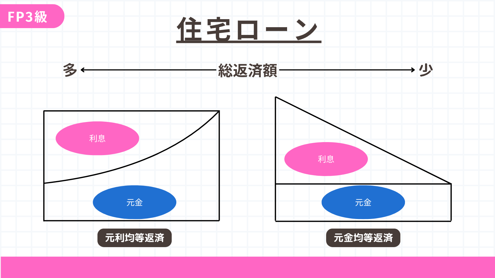 住宅ローン