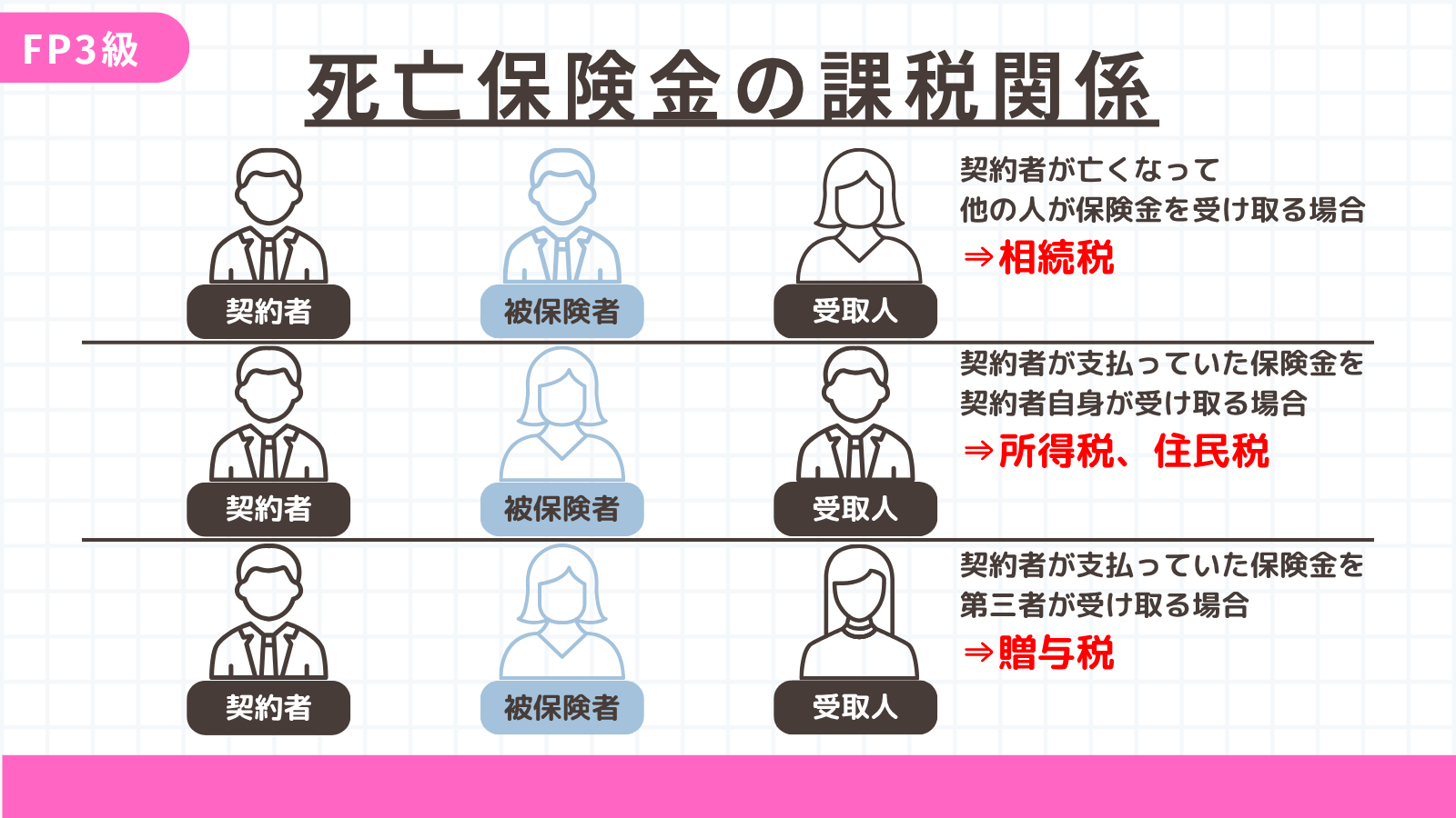 死亡保険金の課税関係