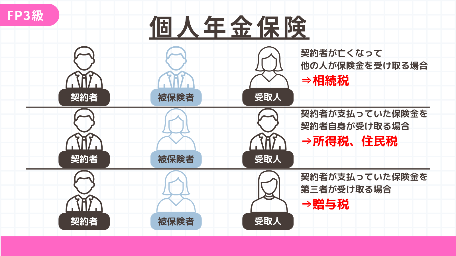 個人年金保険