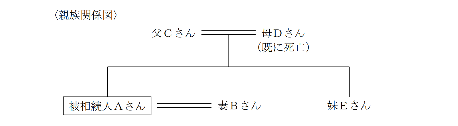 法定相続分